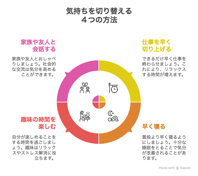 落ち込んだ気持ちを切り替える4つの方法